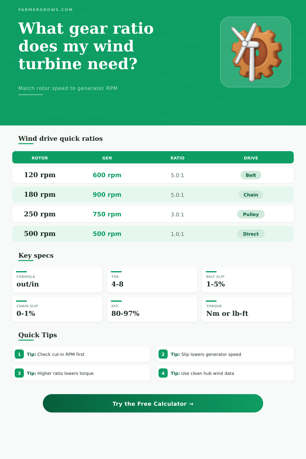 Wind Turbine Gear Ratio Calculator