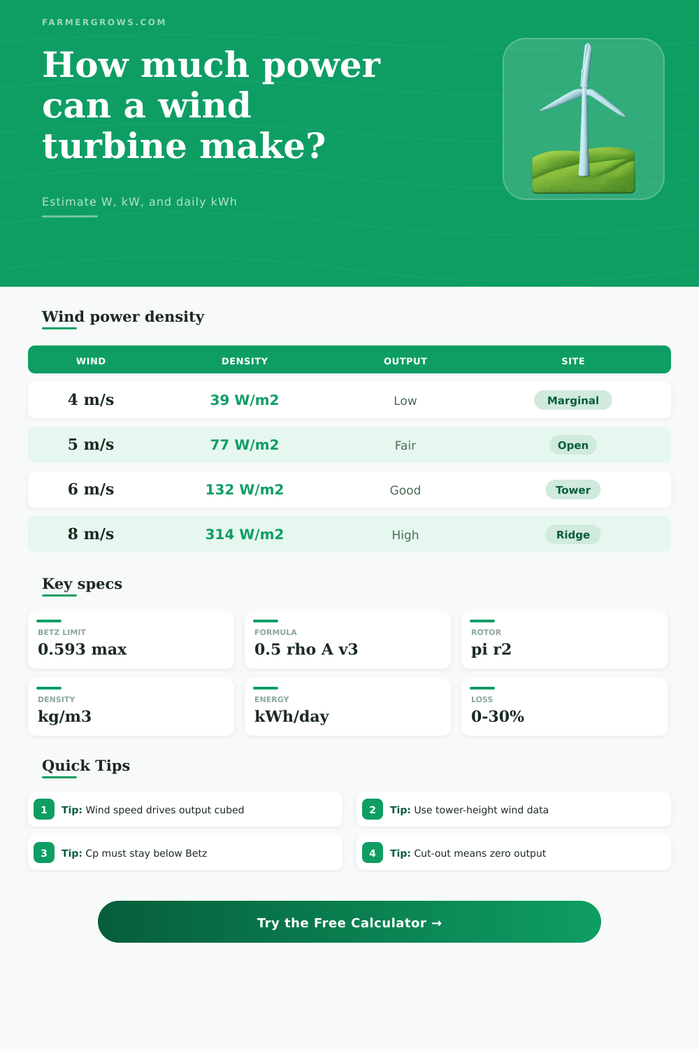 Wind Turbine Power Calculator for Farms