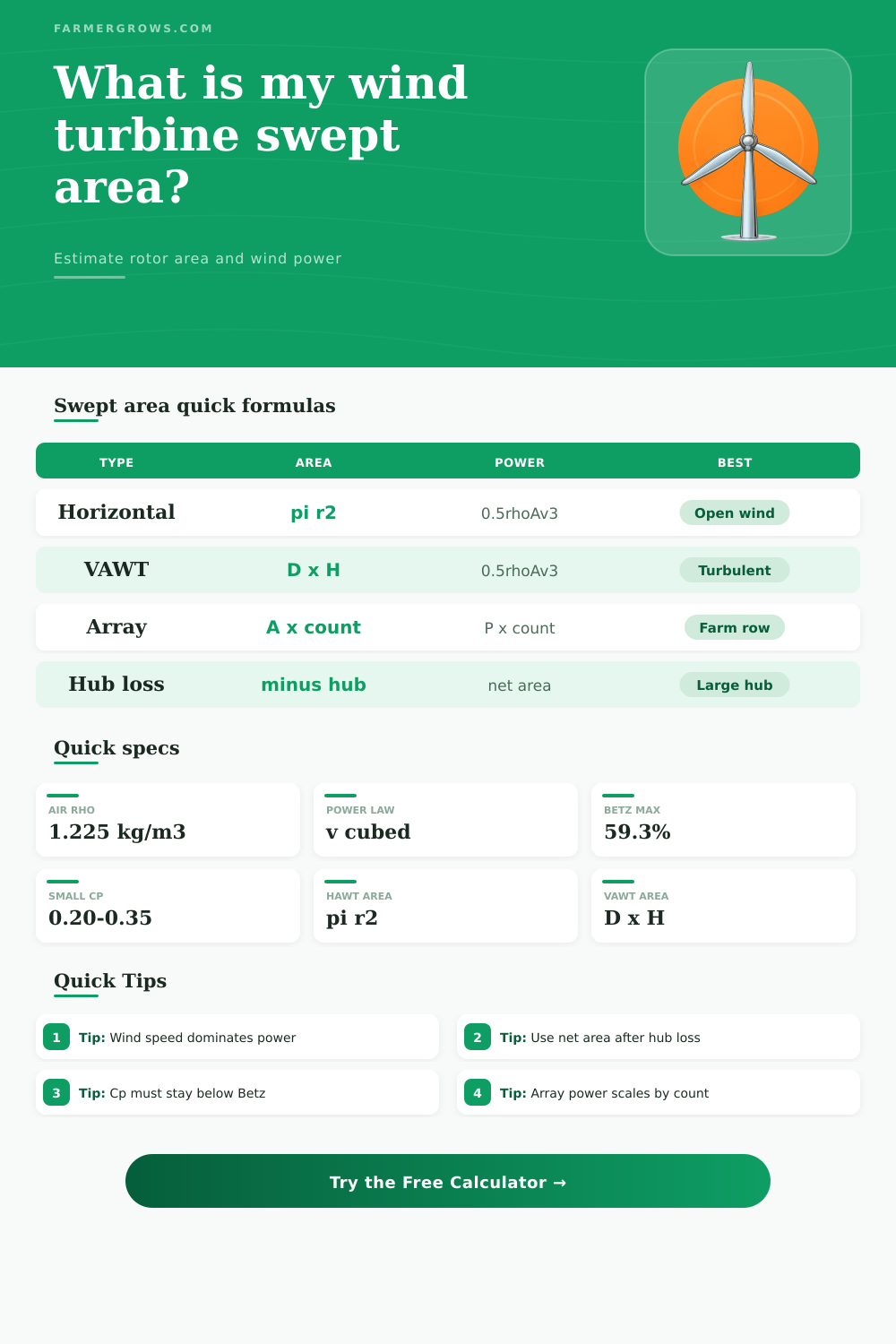 Wind Turbine Swept Area Calculator