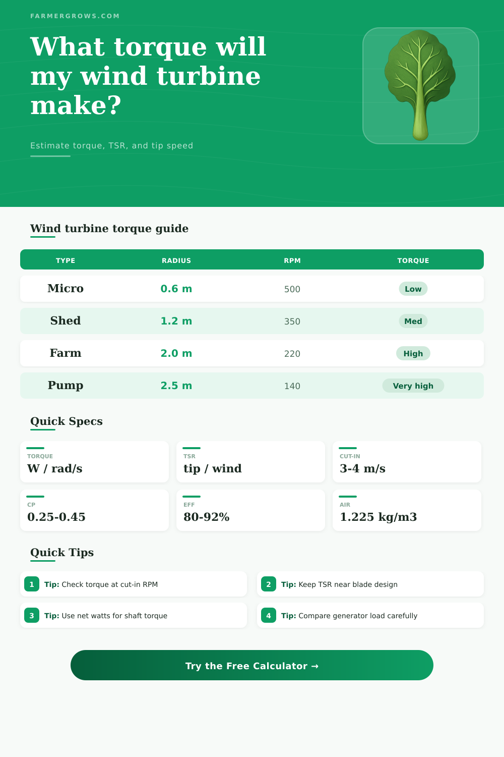 Wind Turbine Torque Calculator for Farm Turbines