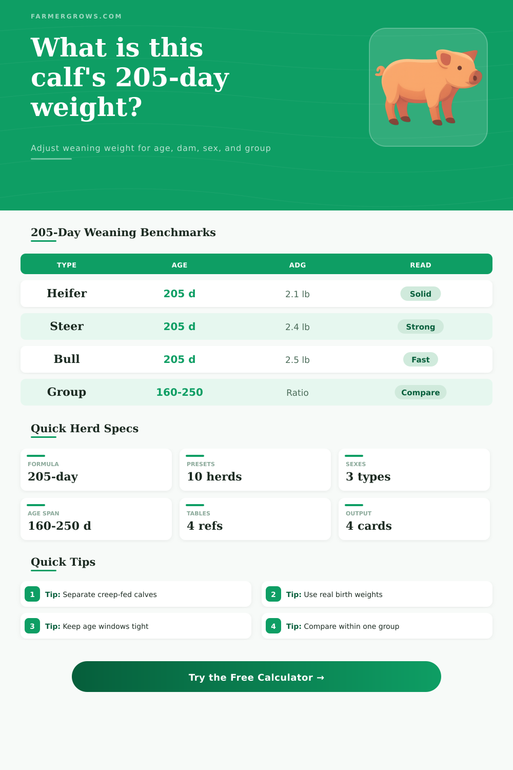 205-Day Weaning Weight Calculator for Calves