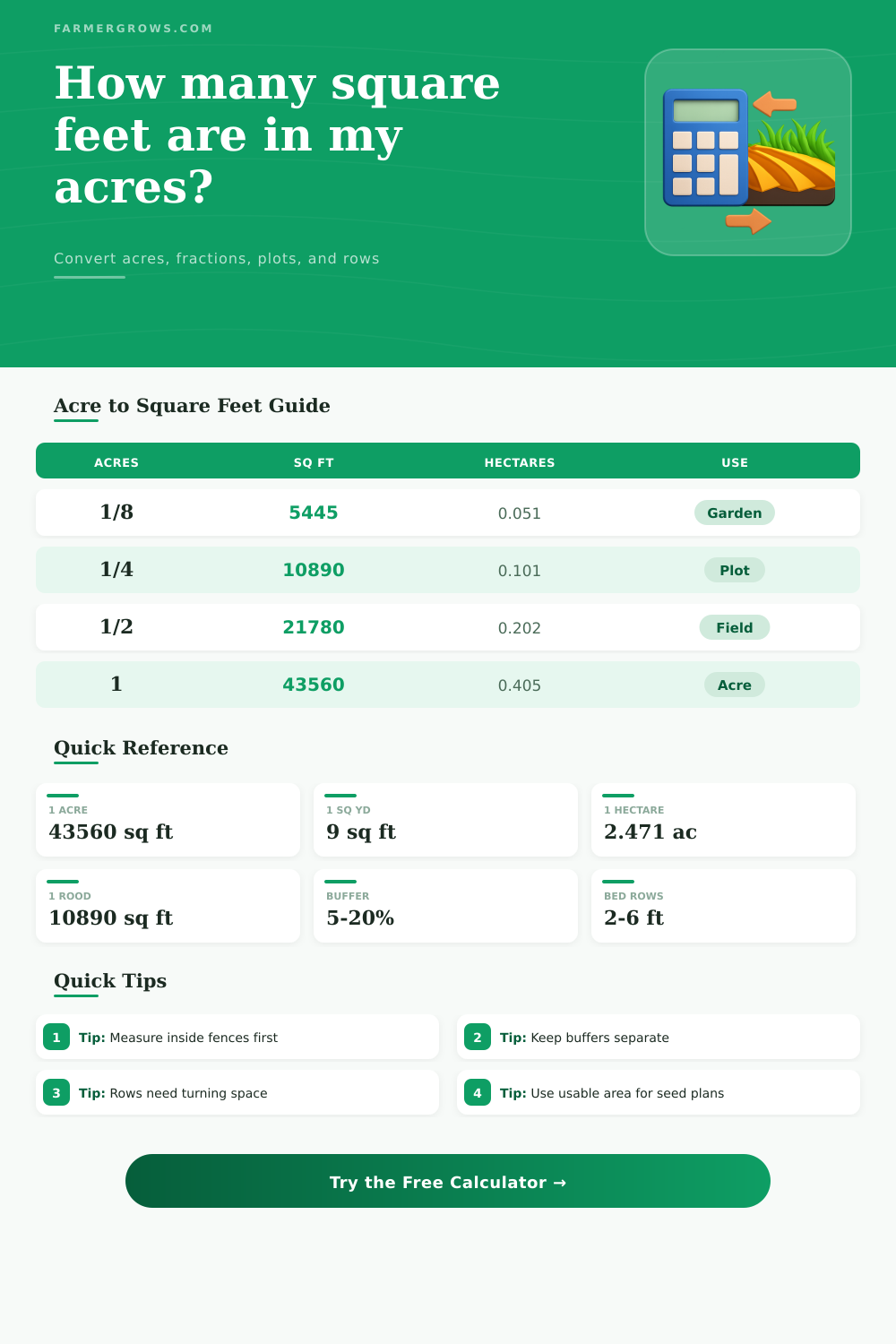 Acre to Square Feet Converter