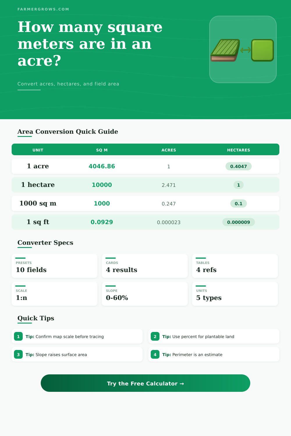 Acre to Square Meter Converter
