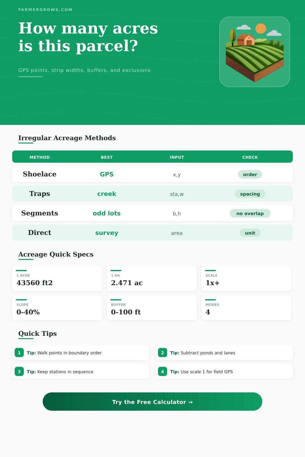 Acreage Calculator Irregular Shape