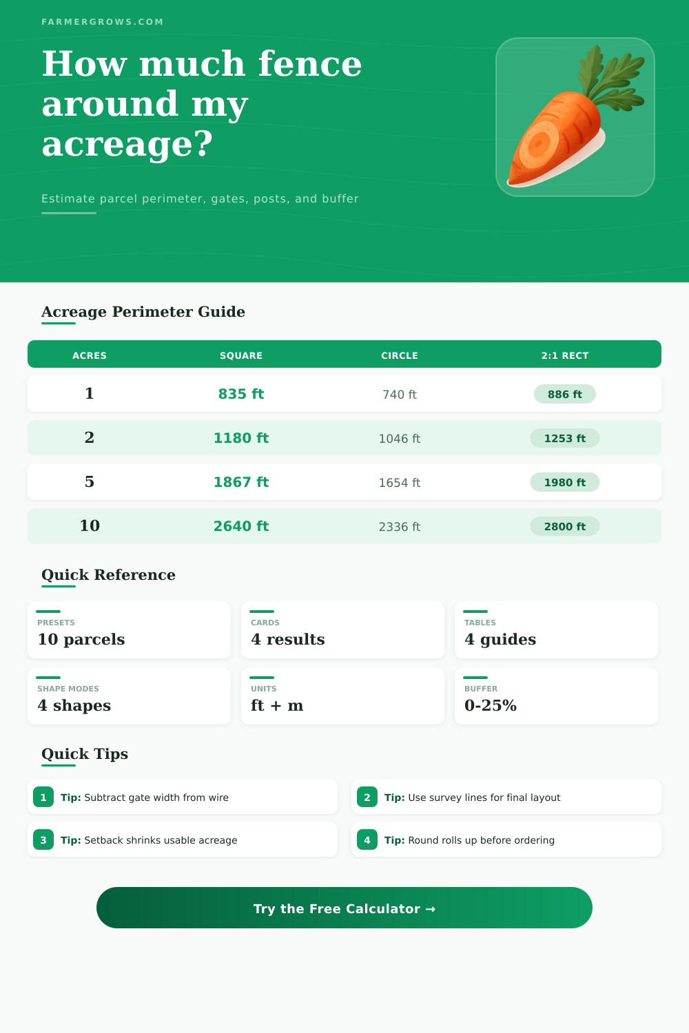 Acreage Perimeter Calculator for Fencing