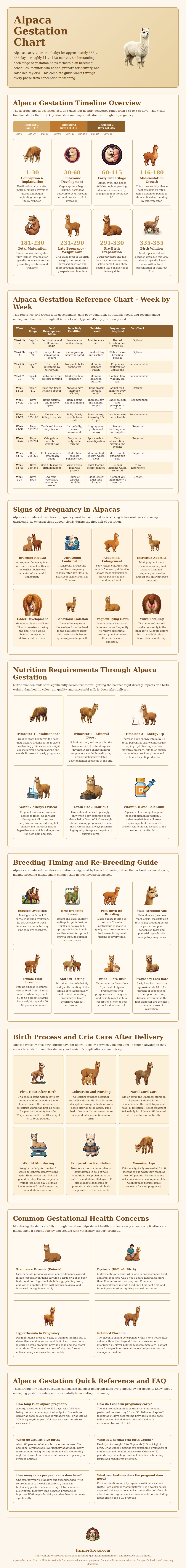 Alpaca Gestation Chart