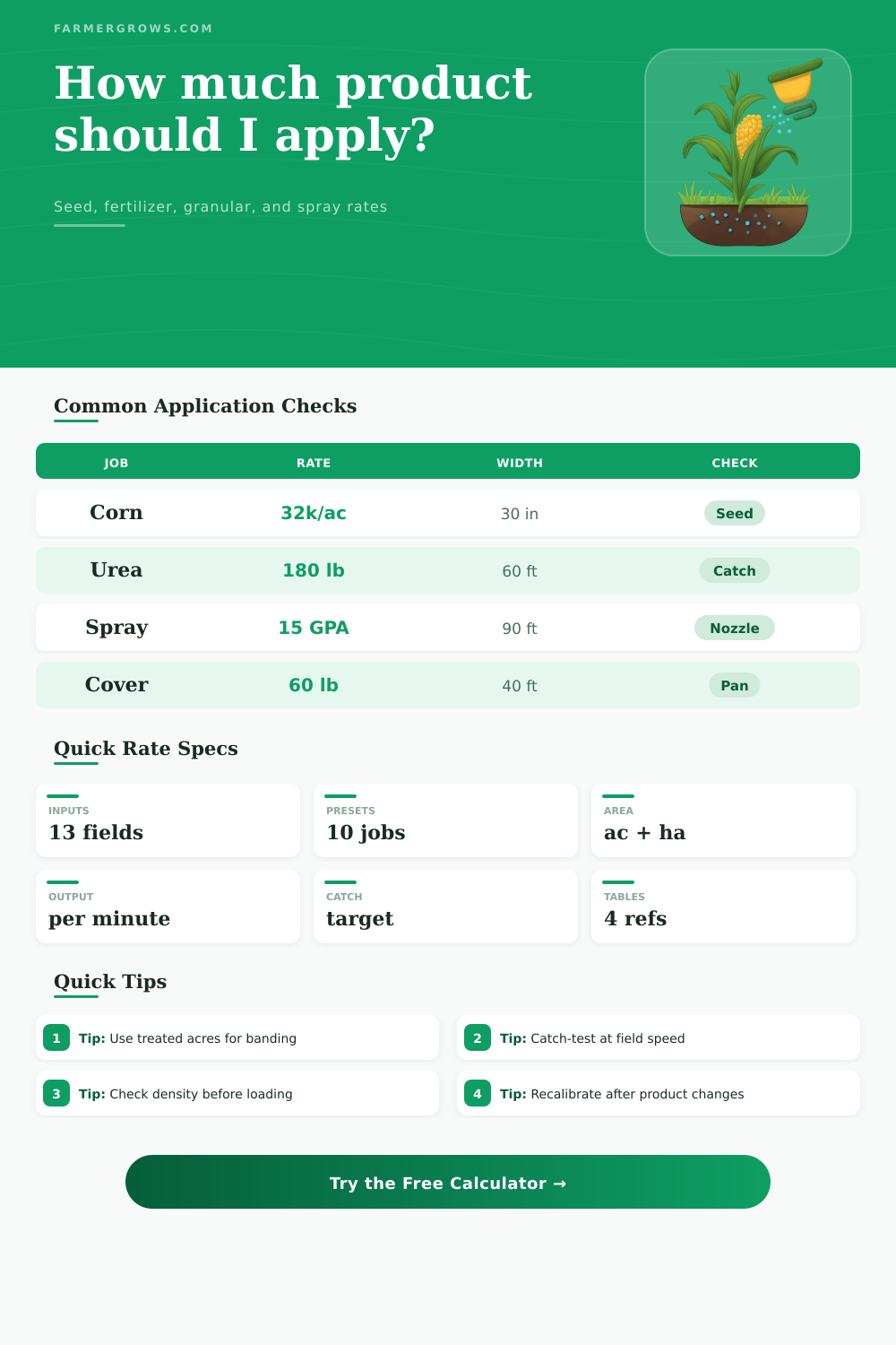 Application Rate Calculator for Farm Spreading