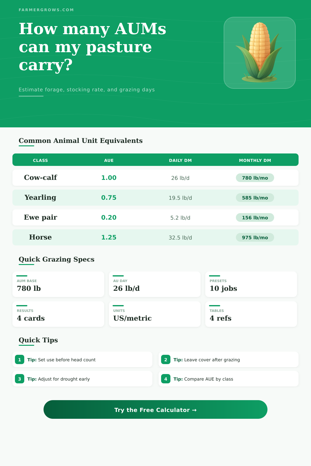 AUM Grazing Calculator for Stocking Rate