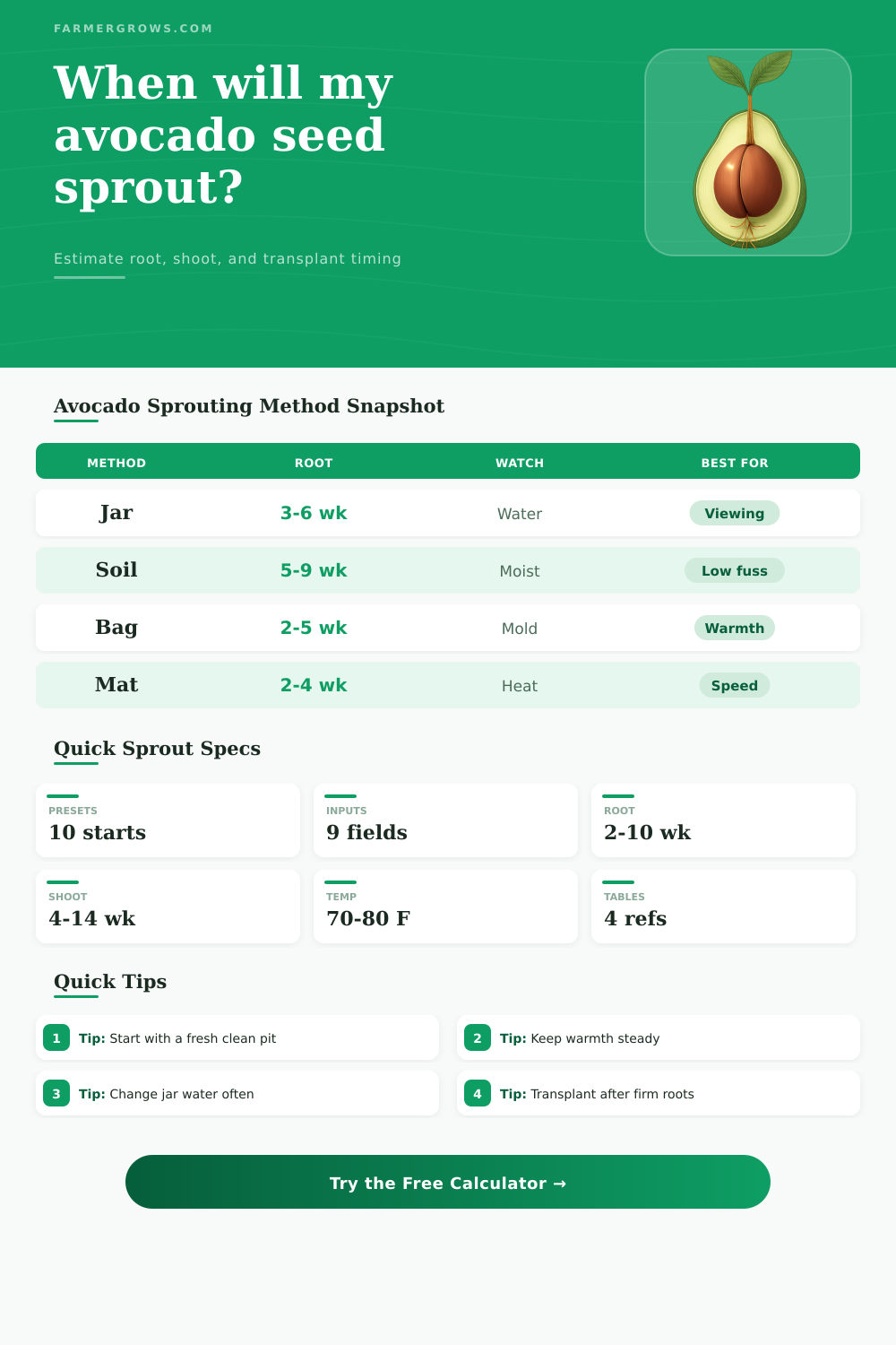 Avocado Seed Sprouting Time Calculator