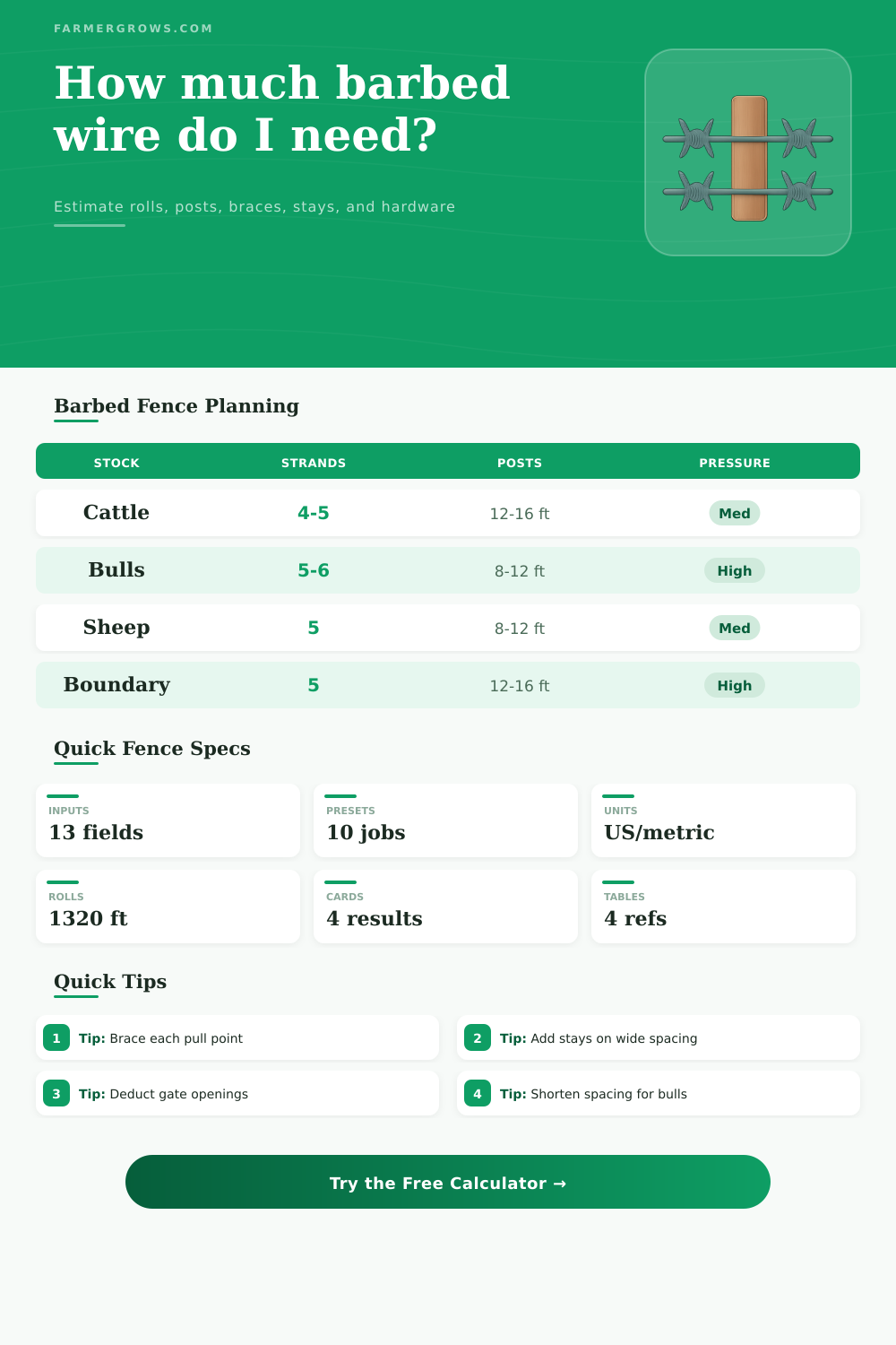 Barbed Wire Fence Calculator for Pastures