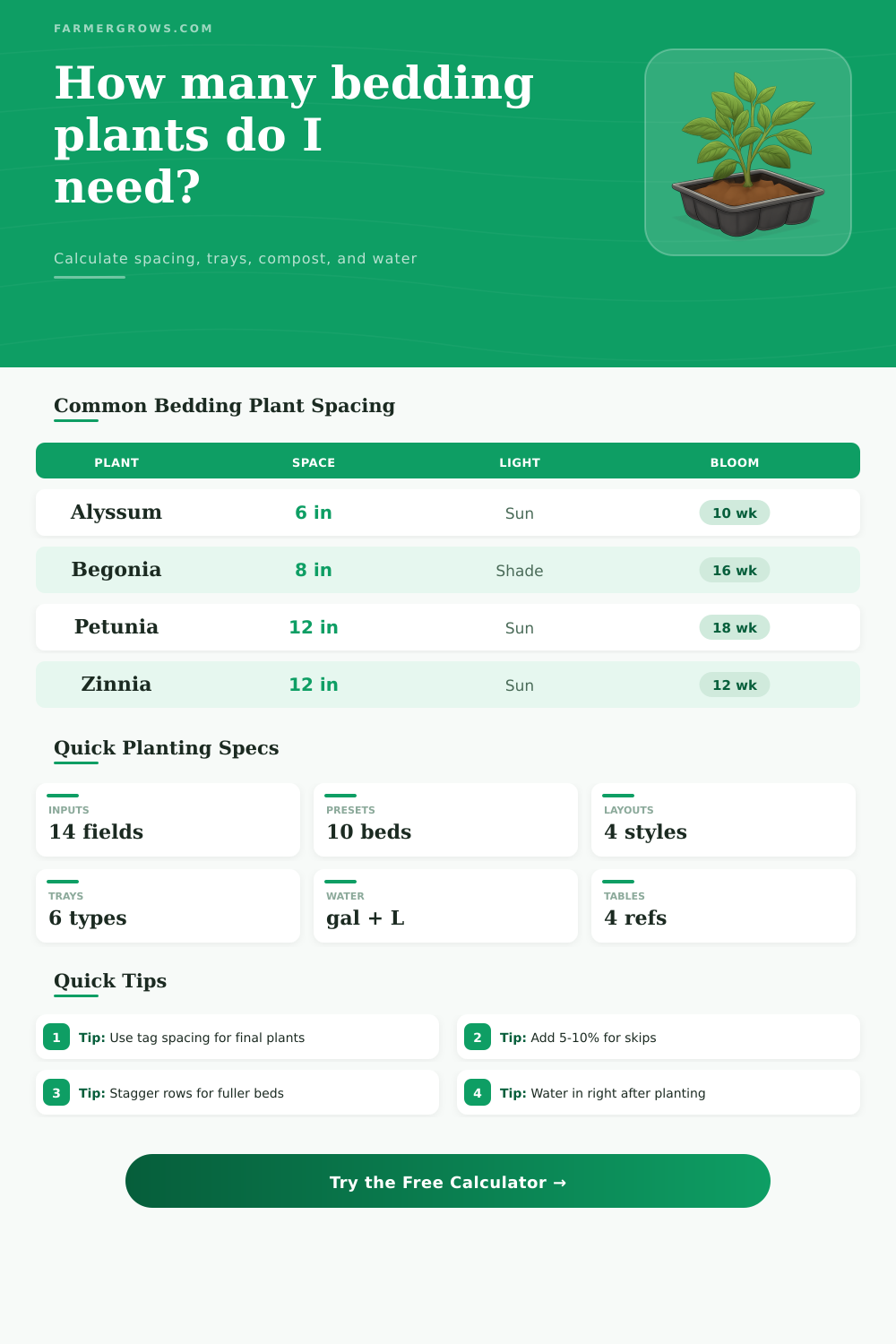 Bedding Plant Calculator for Garden Beds