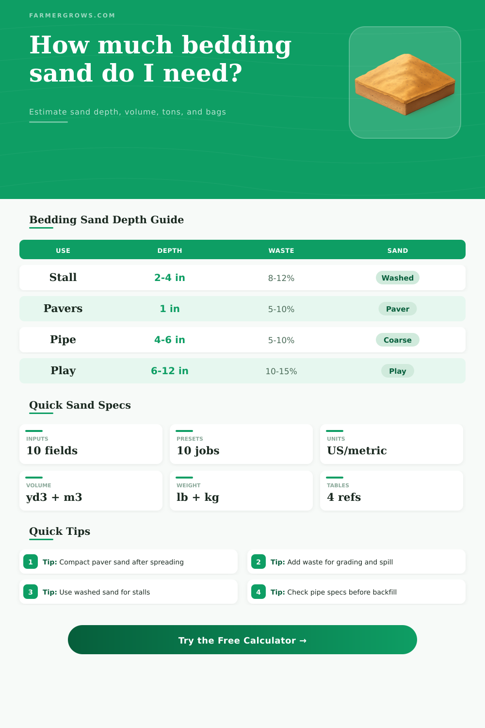 Bedding Sand Calculator for Depth, Tons, and Bags