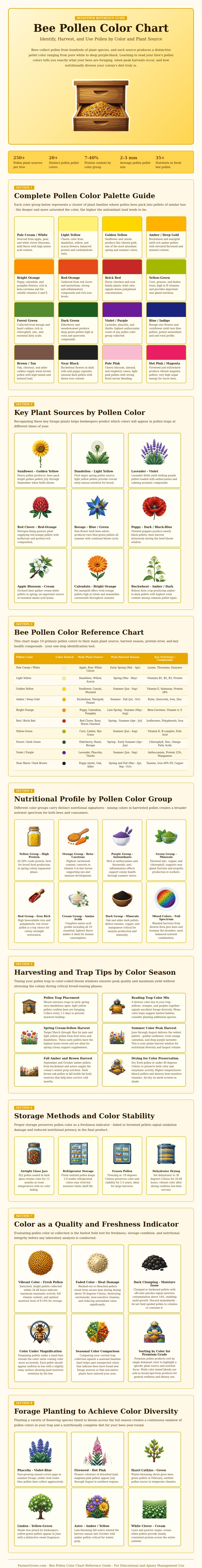 Bee Pollen Color Chart