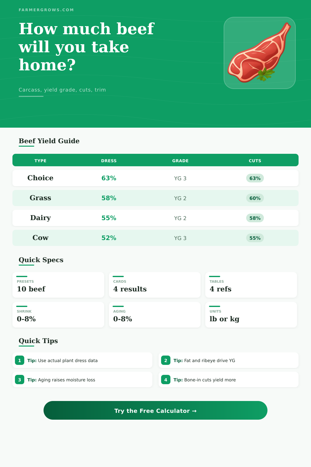 Beef Carcass Yield Calculator