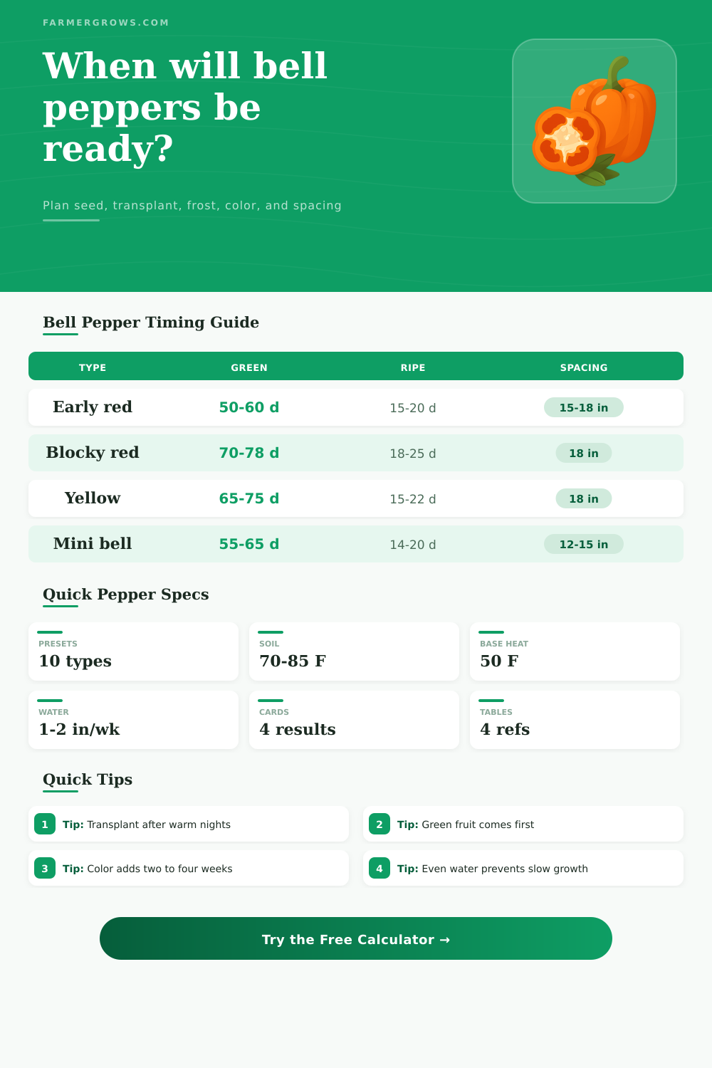 Bell Pepper Growth Time Calculator