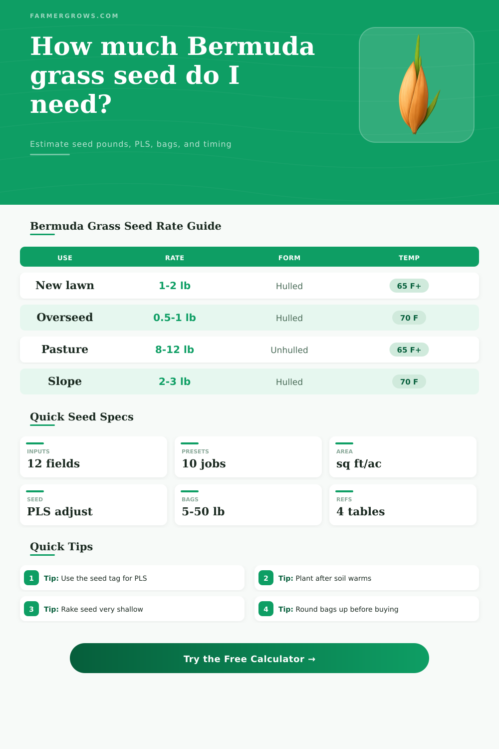 Bermuda Grass Seed Calculator for Lawns