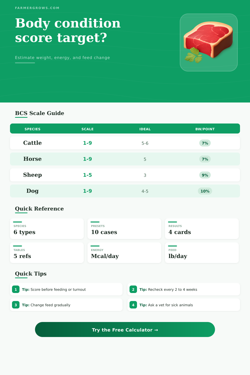Body Condition Score Calculator