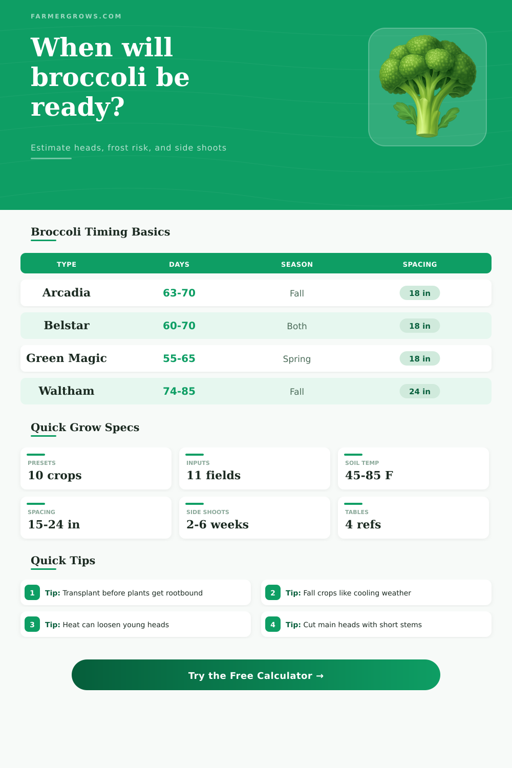 Broccoli Growth Time Calculator