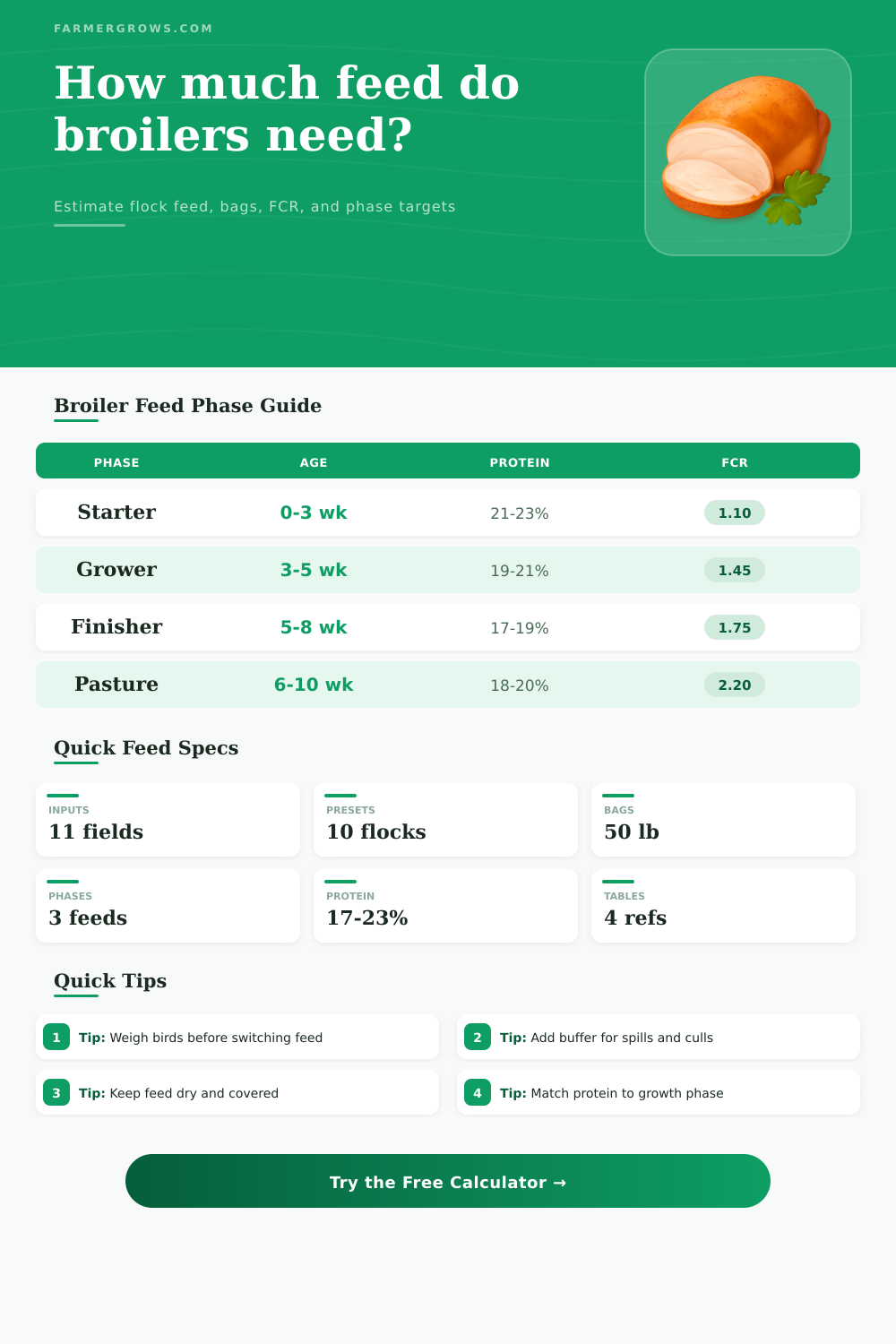 Broiler Feed Calculator for Flock Planning