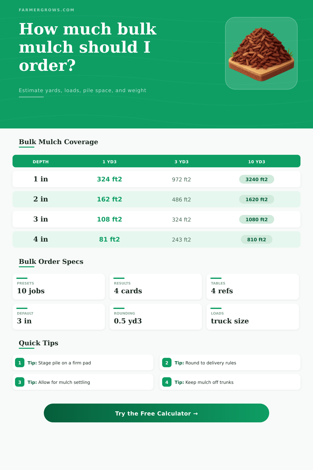 Bulk Mulch Calculator for Yard Deliveries