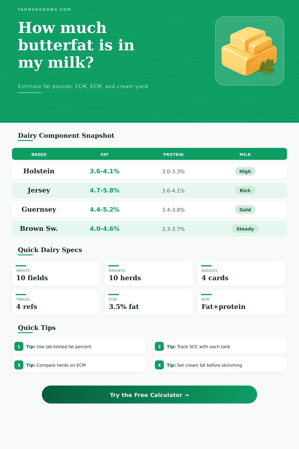 Butterfat Calculator for Dairy Milk Components