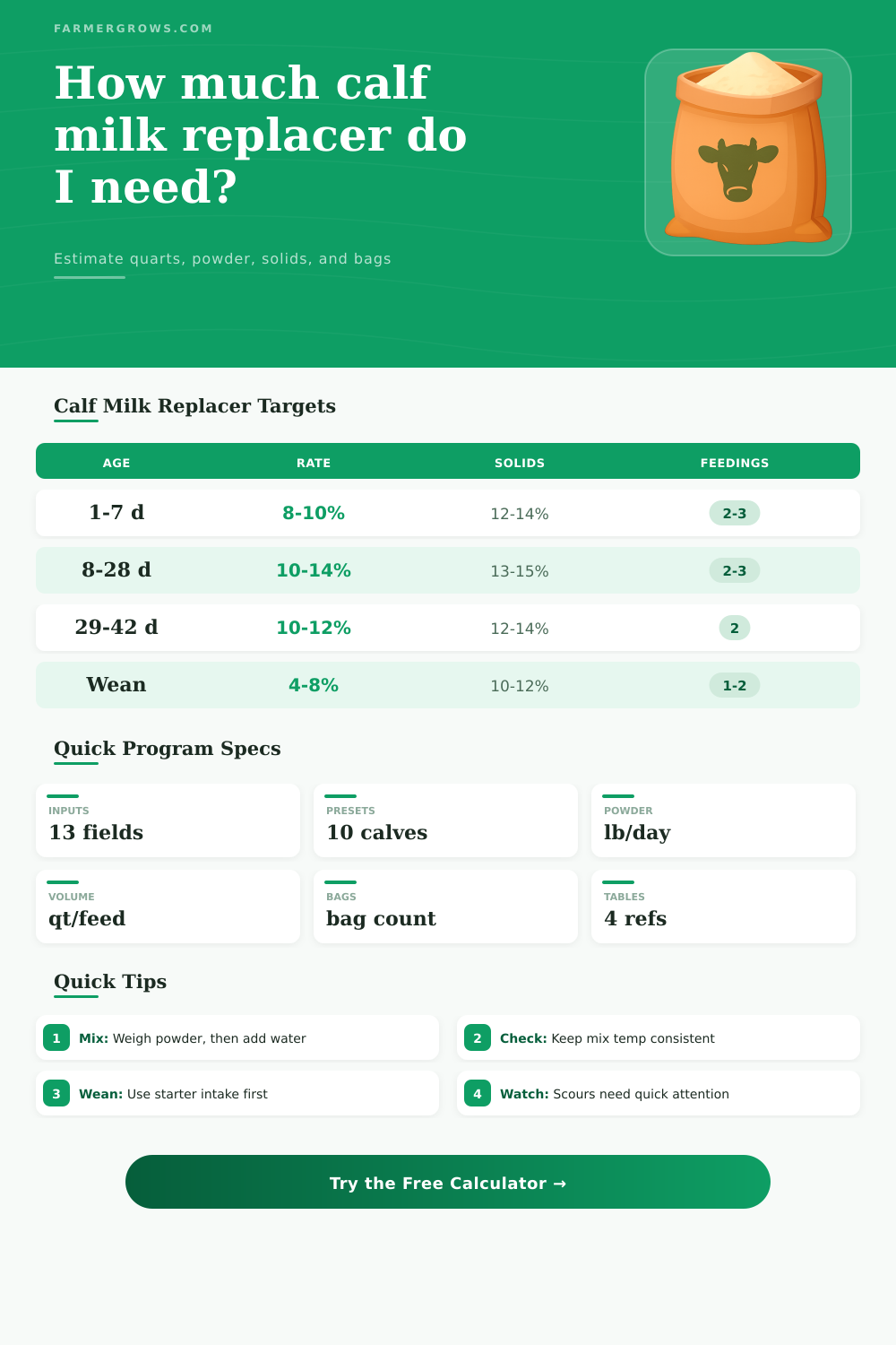 Calf Milk Replacer Calculator for Dairy Calves