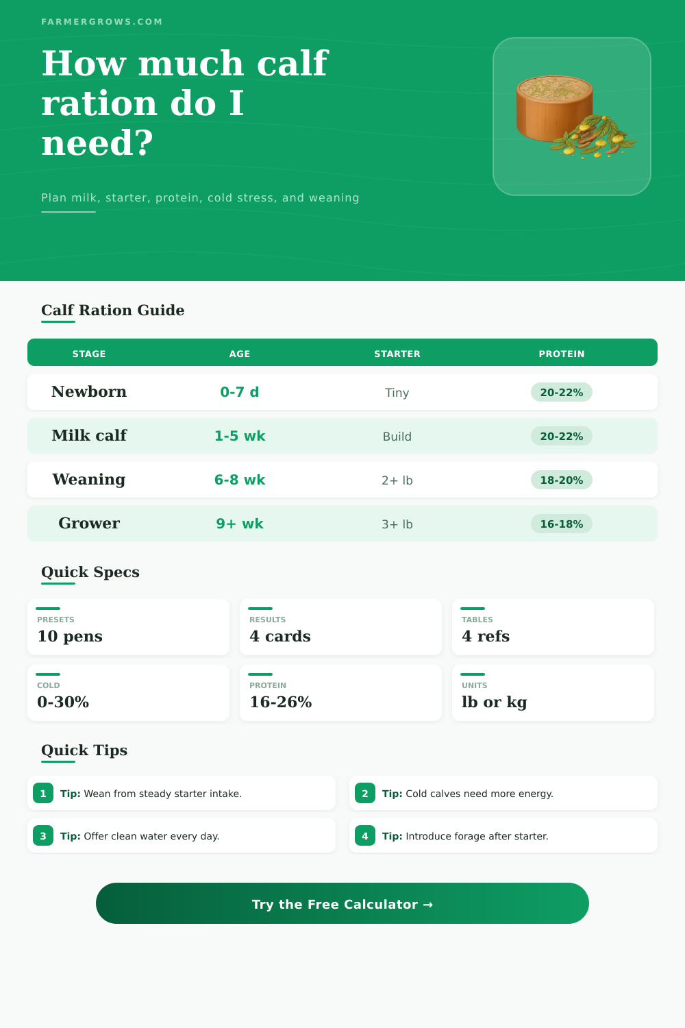 Calf Ration Calculator for Milk, Starter and Weaning