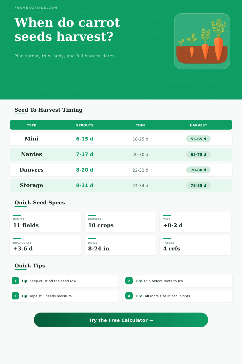 Carrot From Seed Growth Time Calculator