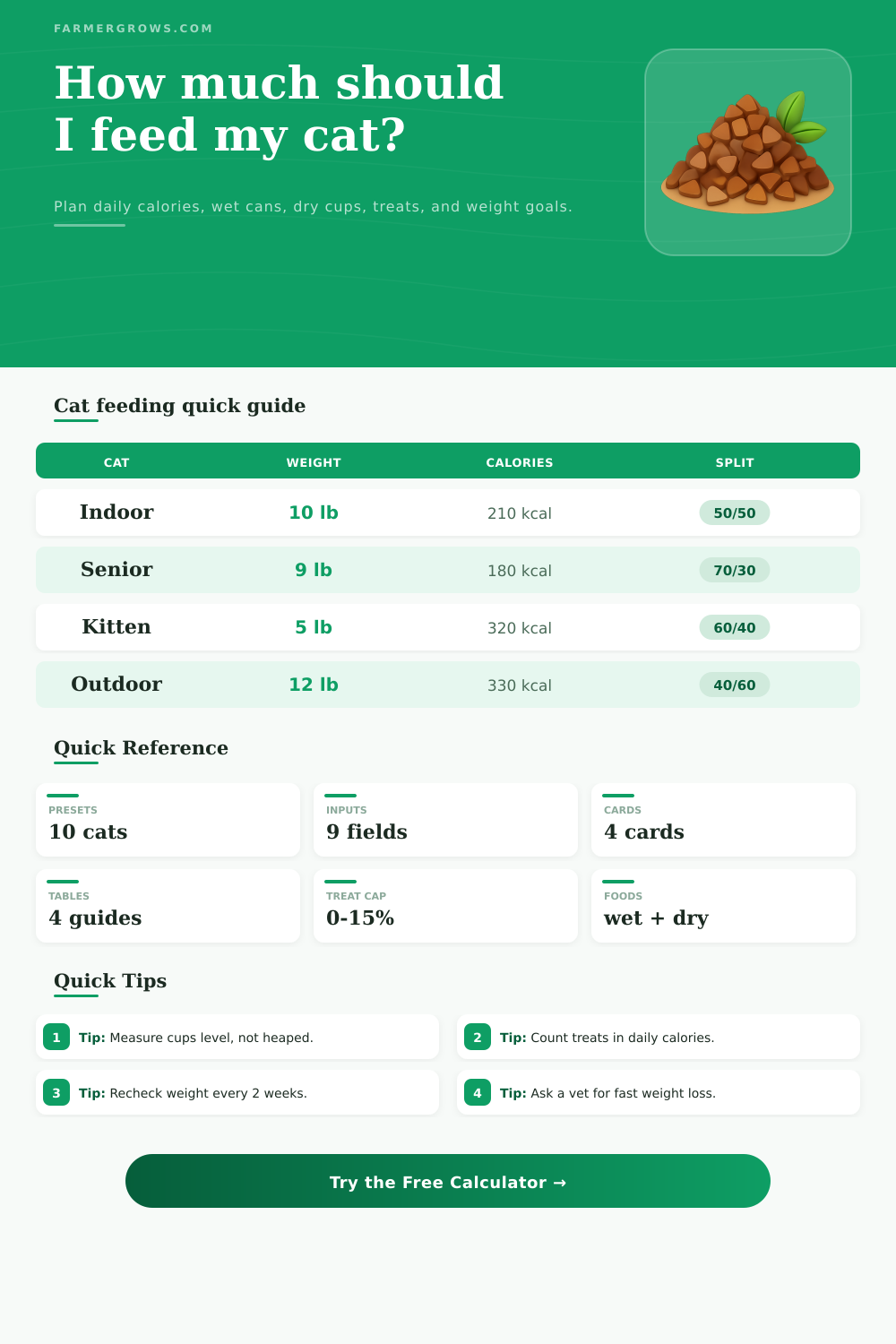 Cat Feed Calculator for Wet Food, Dry Food, Treats and Weight Goals