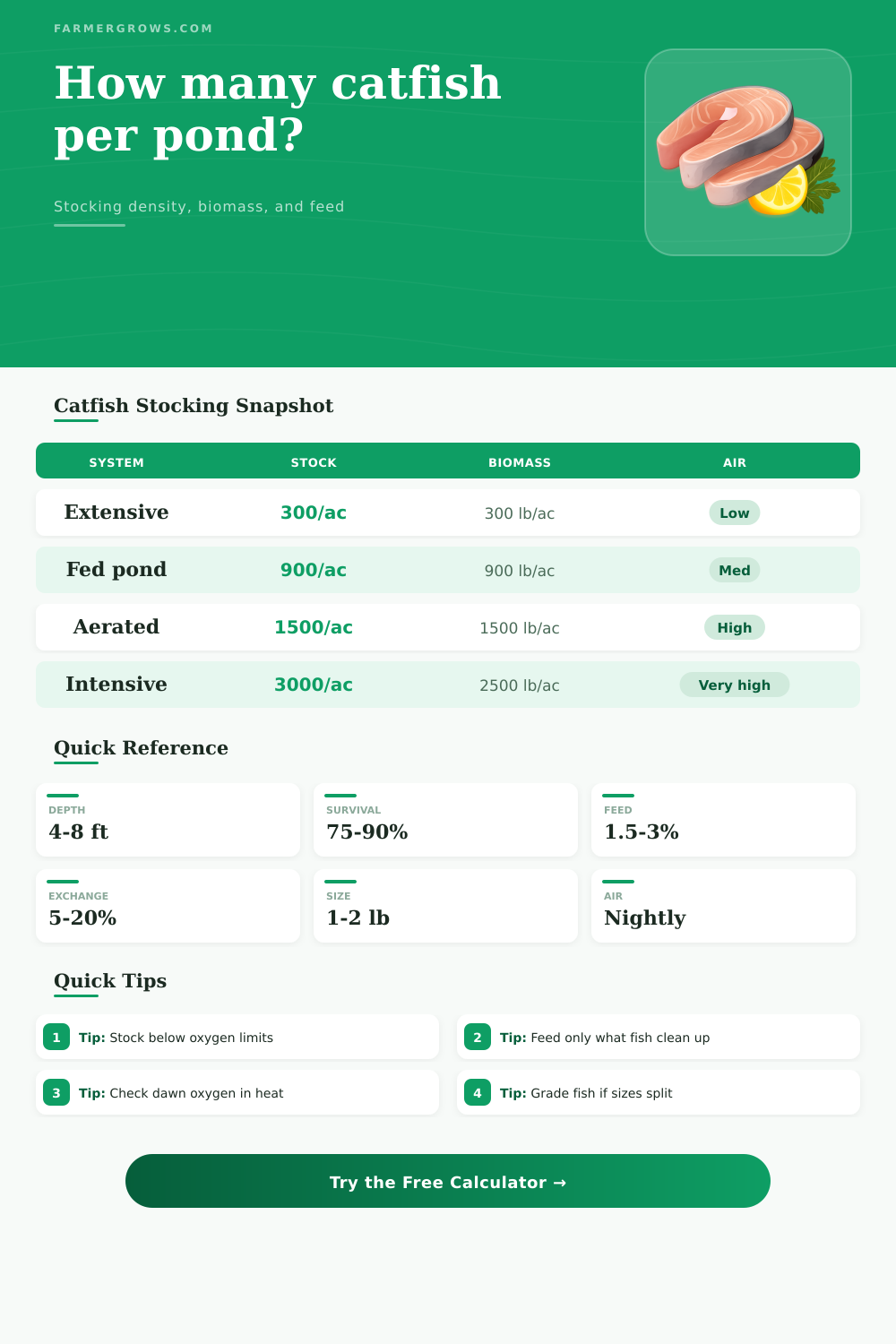 Catfish Stocking Density Calculator