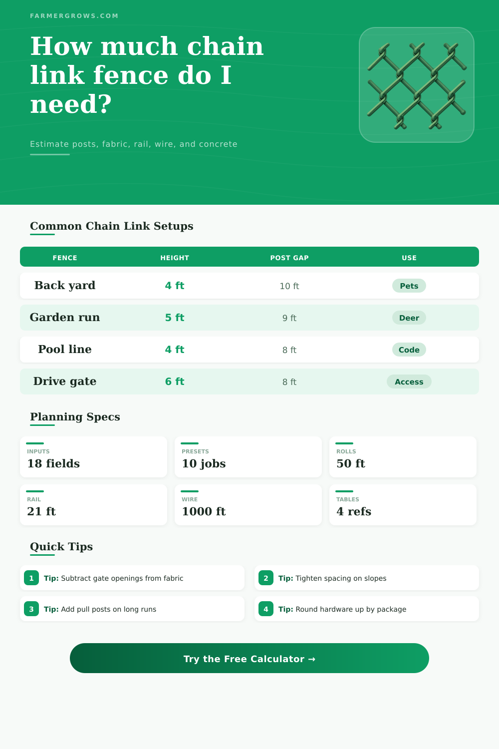 Chain Link Fence Calculator for Materials