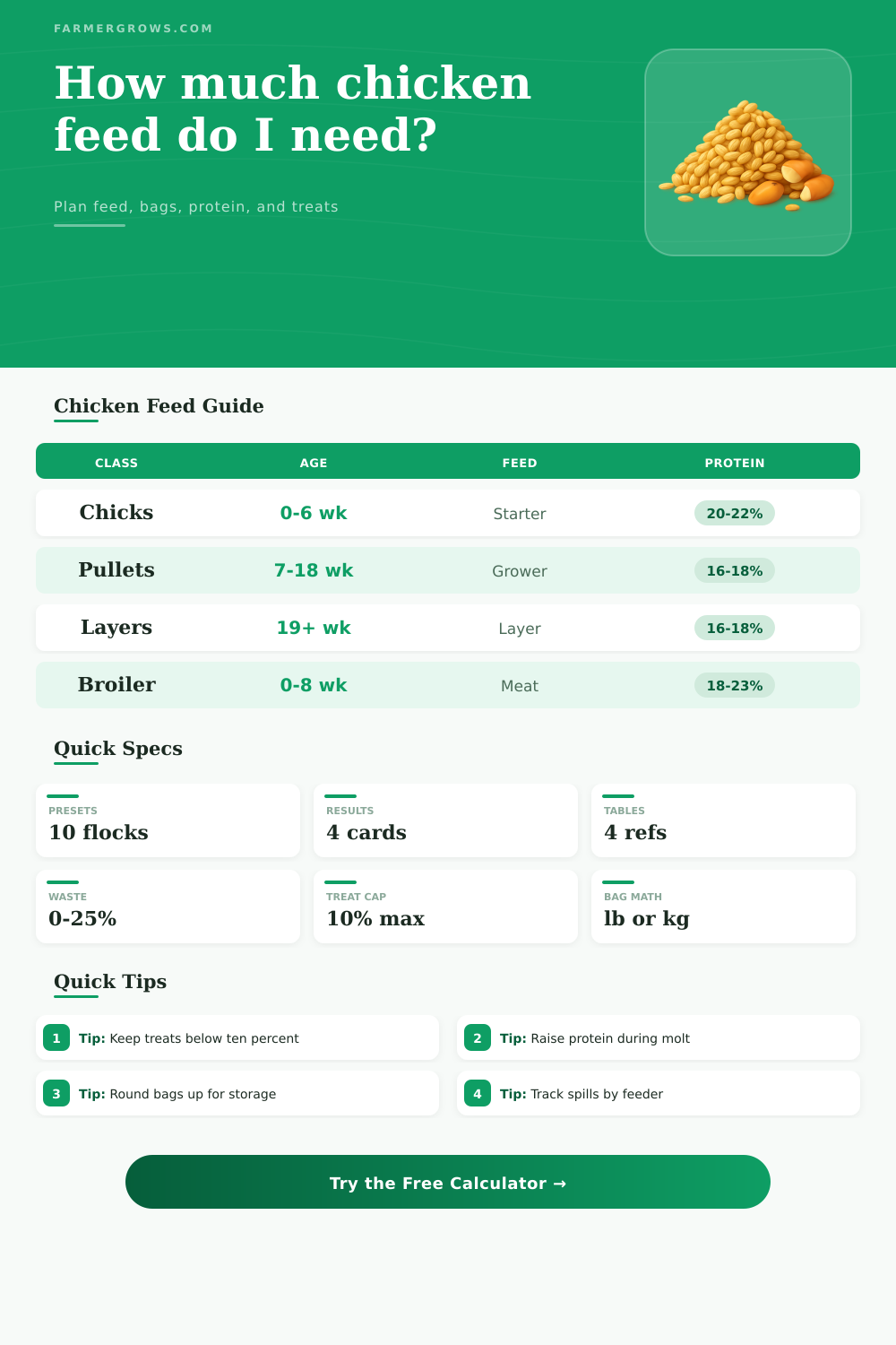 Chicken Feed Calculator for Mixed Flocks