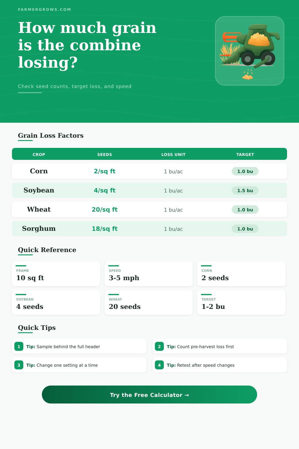 Combine Grain Loss Calculator for Harvest Checks