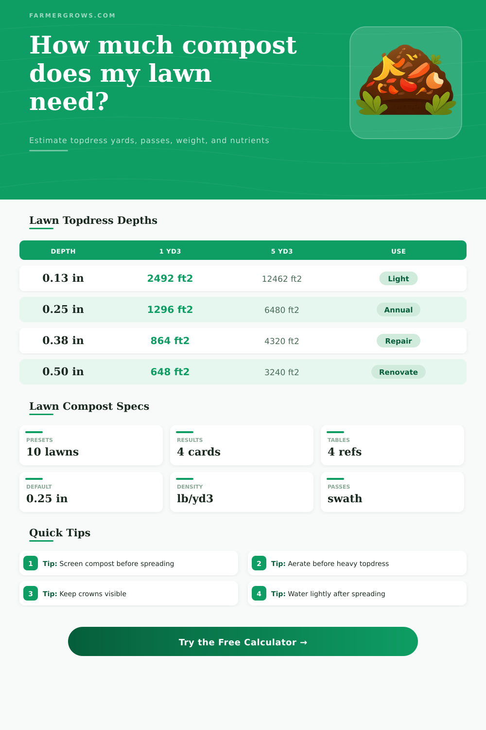 Compost Calculator for Lawn Topdressing