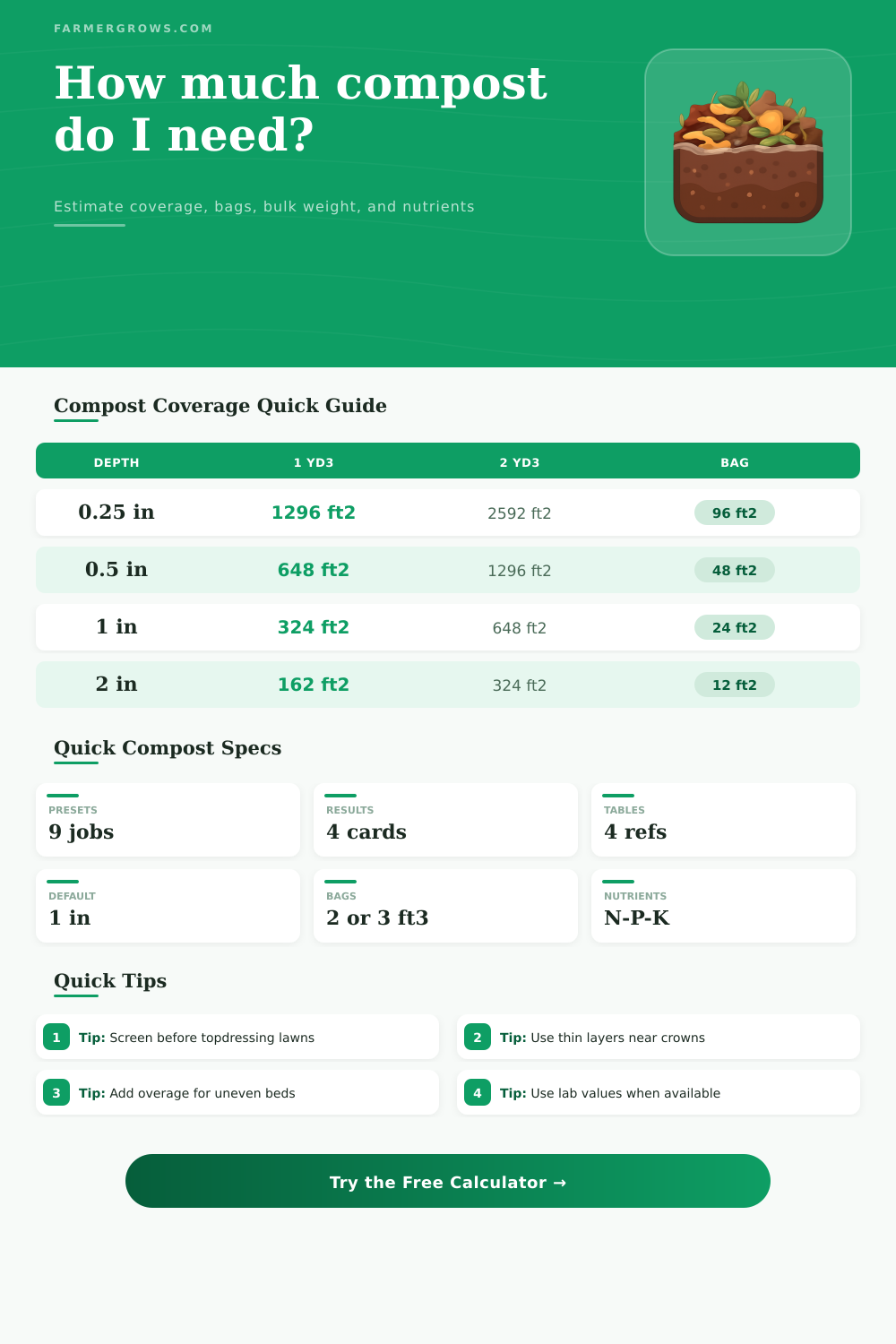 Compost Coverage Calculator for Gardens