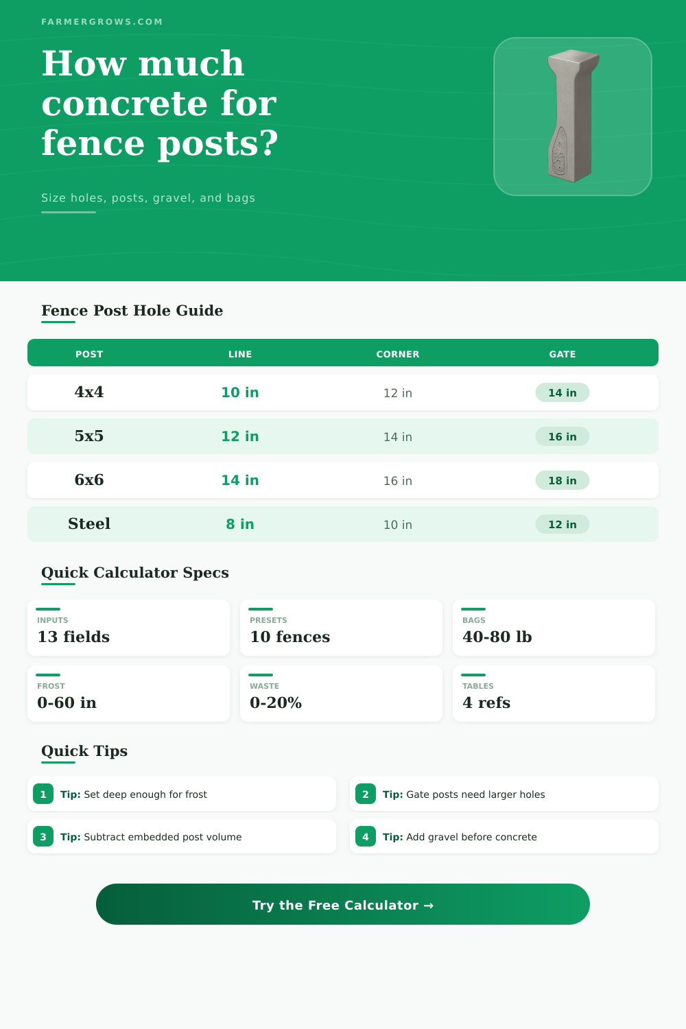 Concrete Fence Post Calculator for Farm Fences