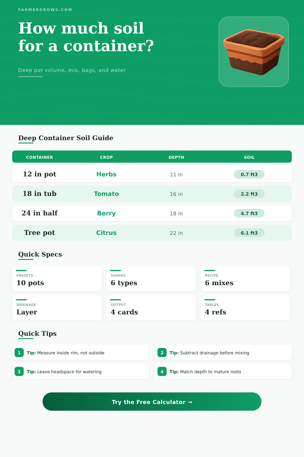 Container Soil Calculator for Deep Pots