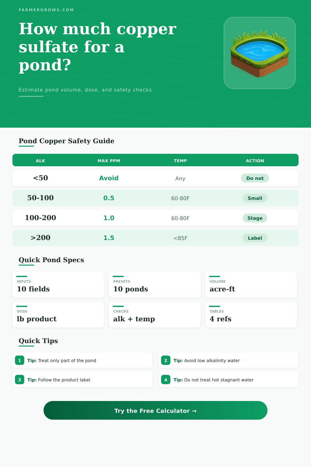Copper Sulfate Pond Calculator