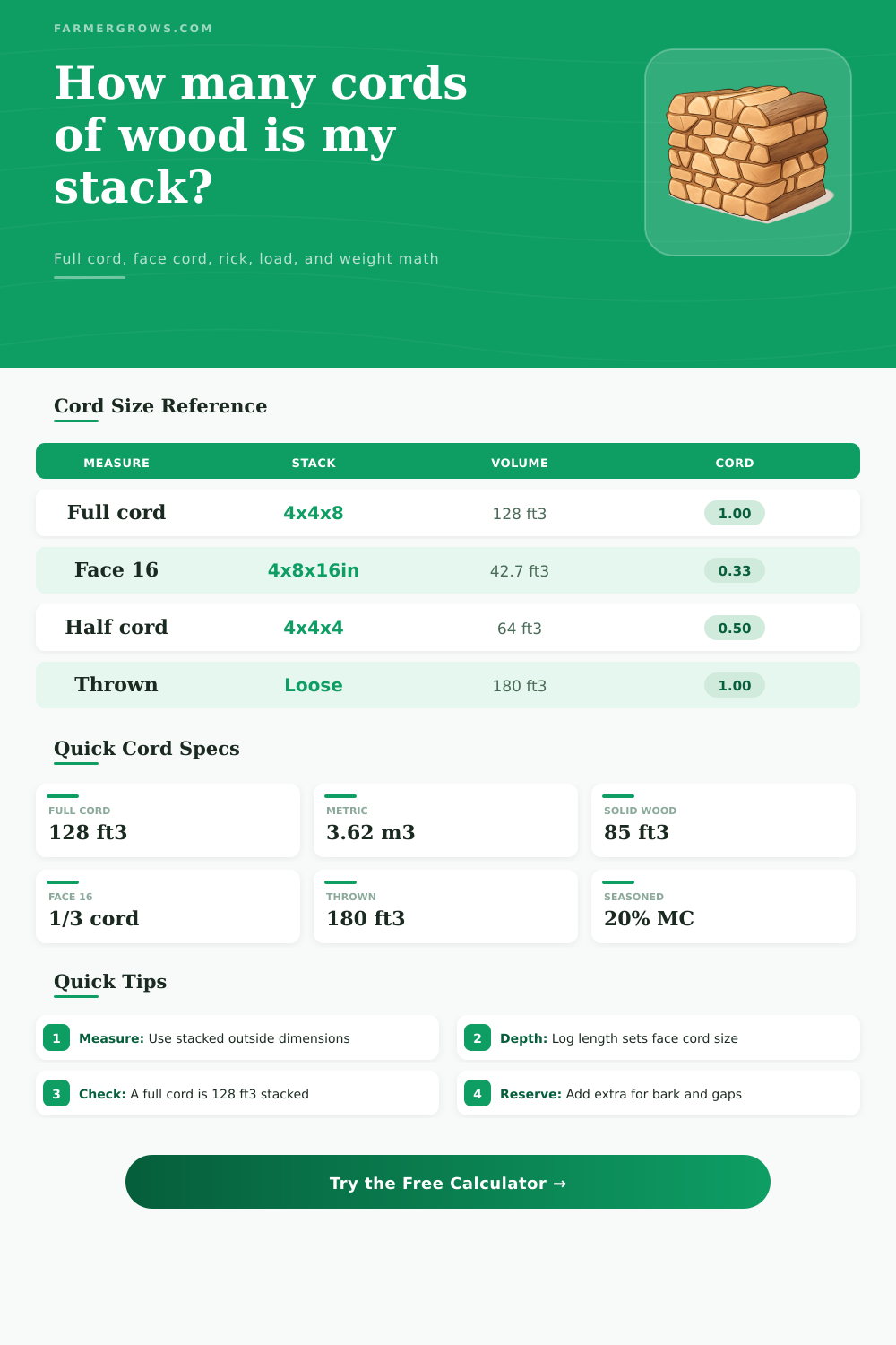 Cord of Wood Calculator for Firewood Stacks