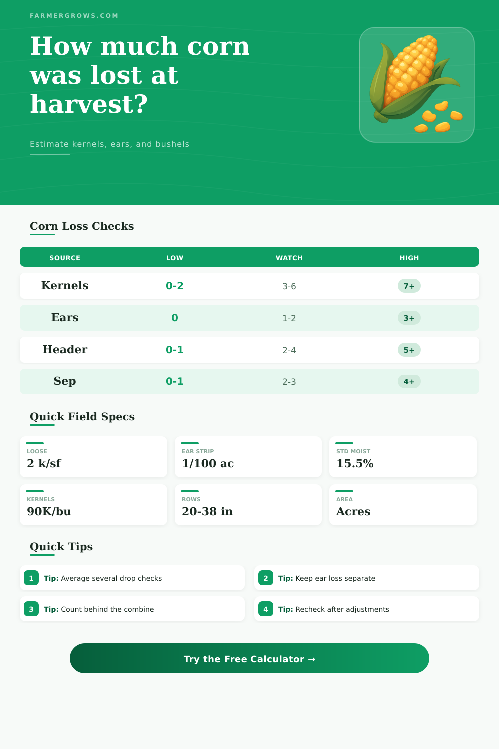 Corn Harvest Loss Calculator