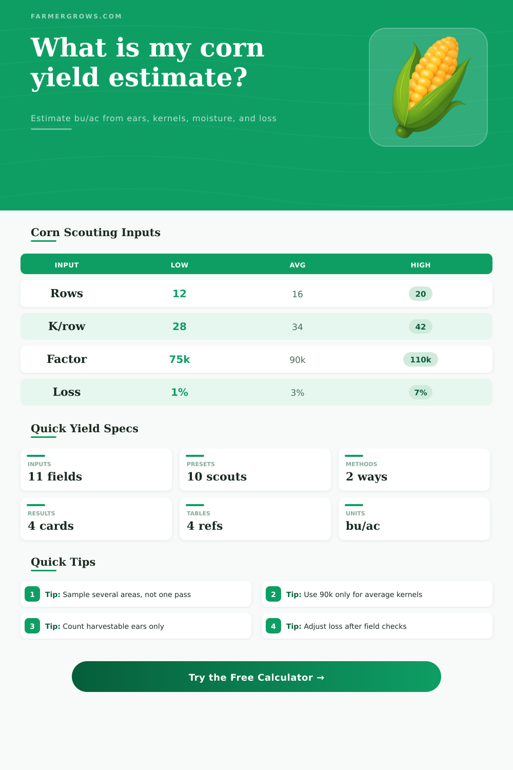 Corn Yield Estimate Calculator for Scouting