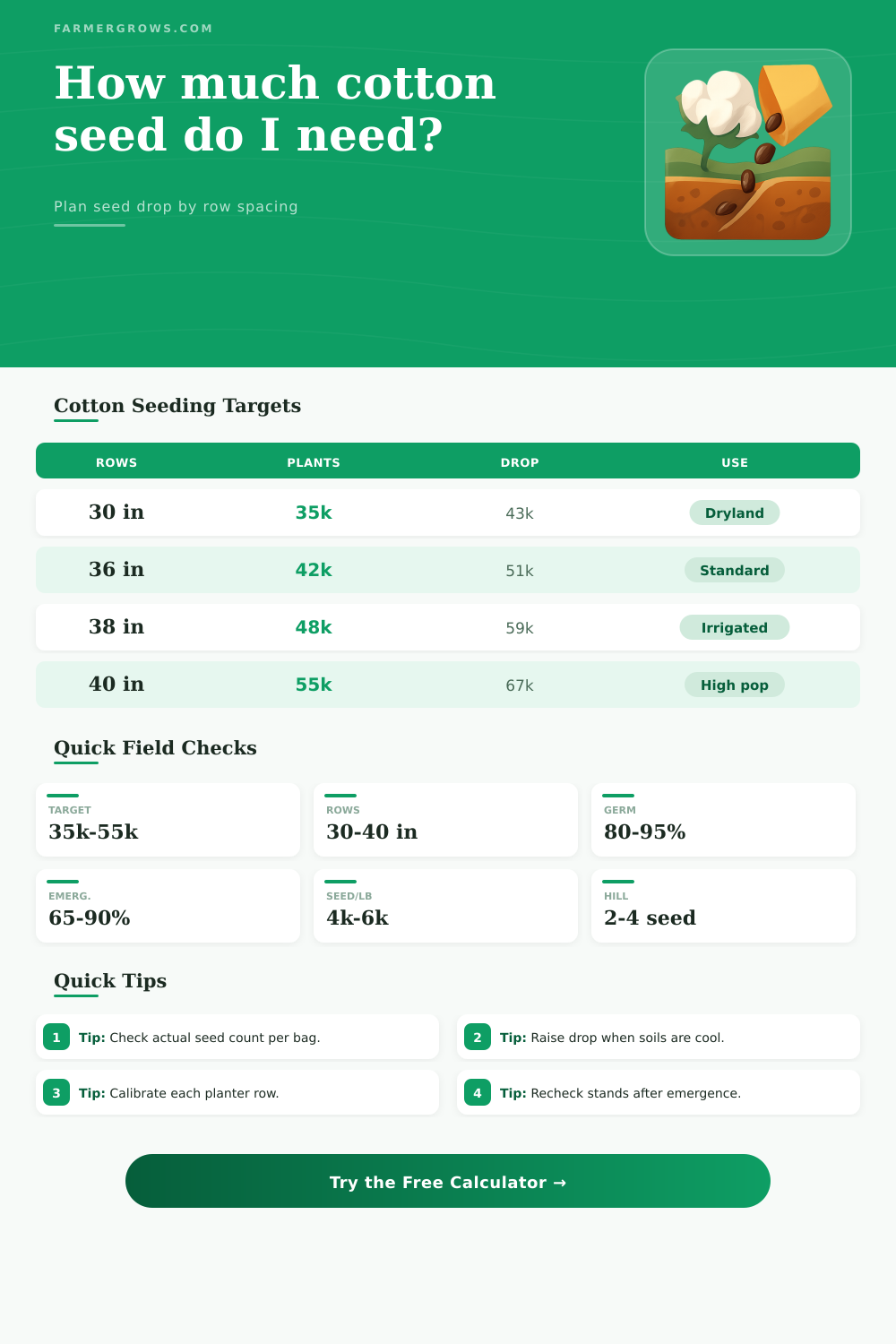 Cotton Seeding Rate Calculator for Planting
