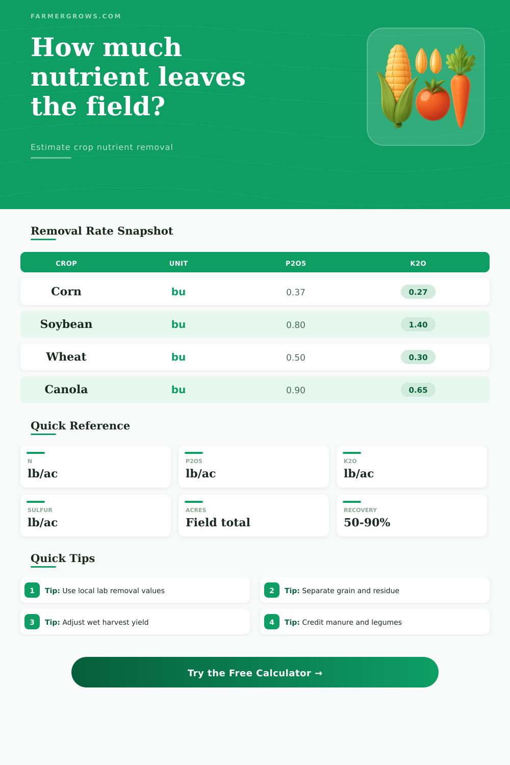 Crop Nutrient Removal Calculator