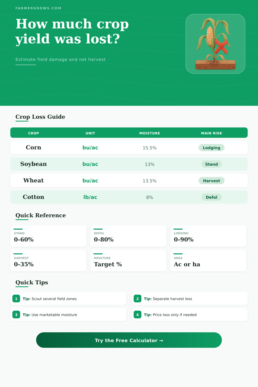 Crop Yield Loss Calculator for Field Damage