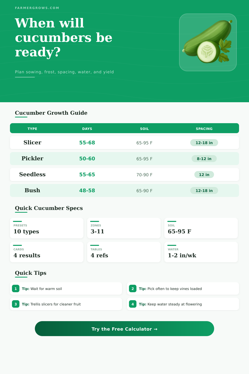 Cucumber Growth Time Calculator