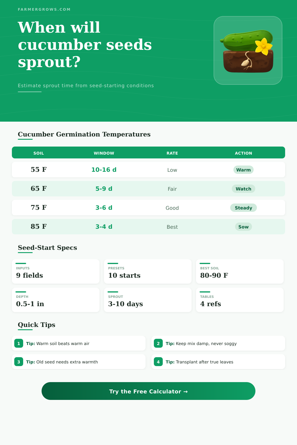 Cucumber Seed Germination Time Calculator