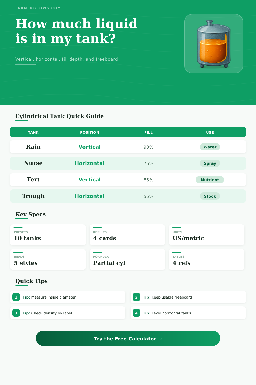 Cylindrical Tank Volume Calculator