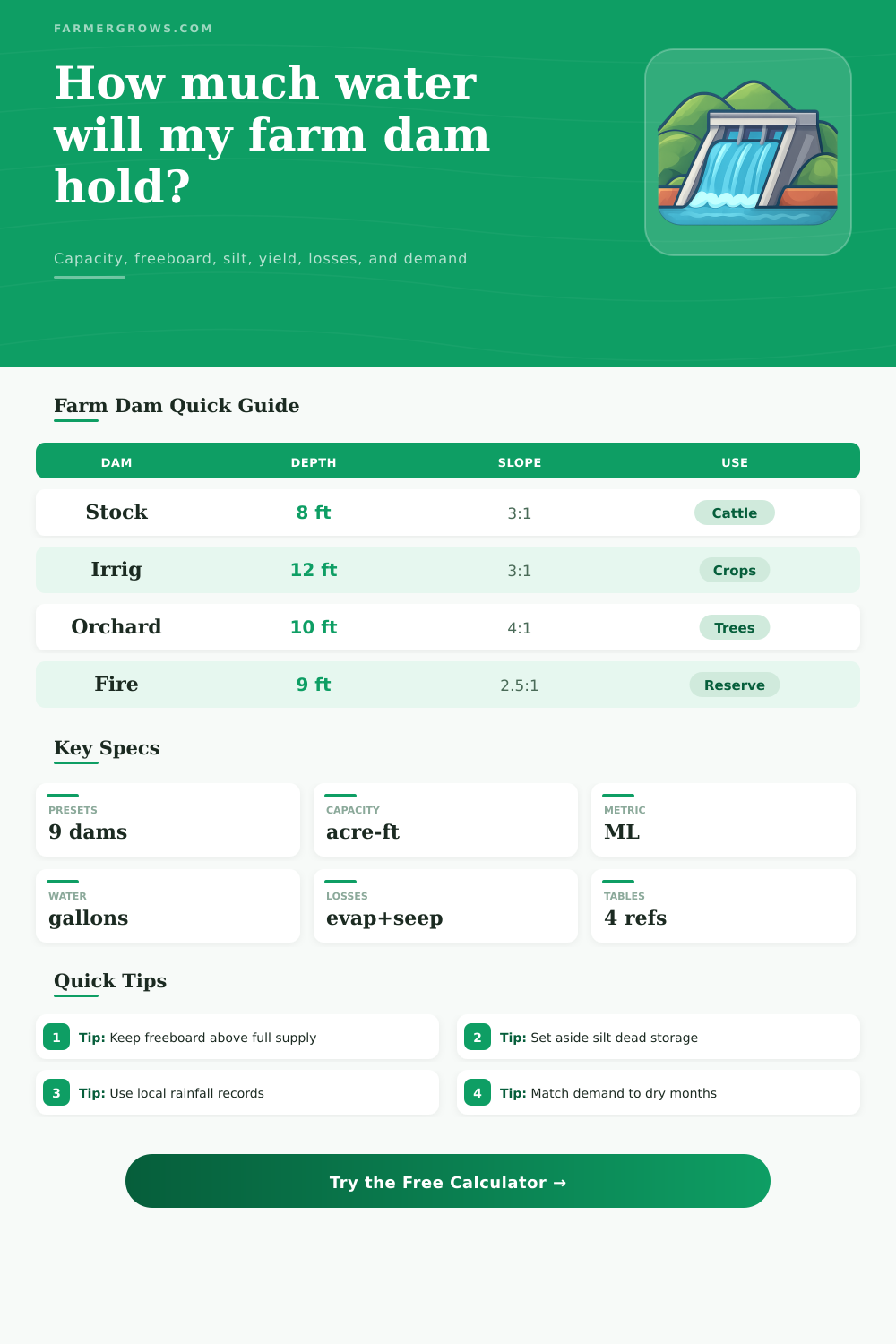 Dam Capacity Calculator for Farm Water Storage