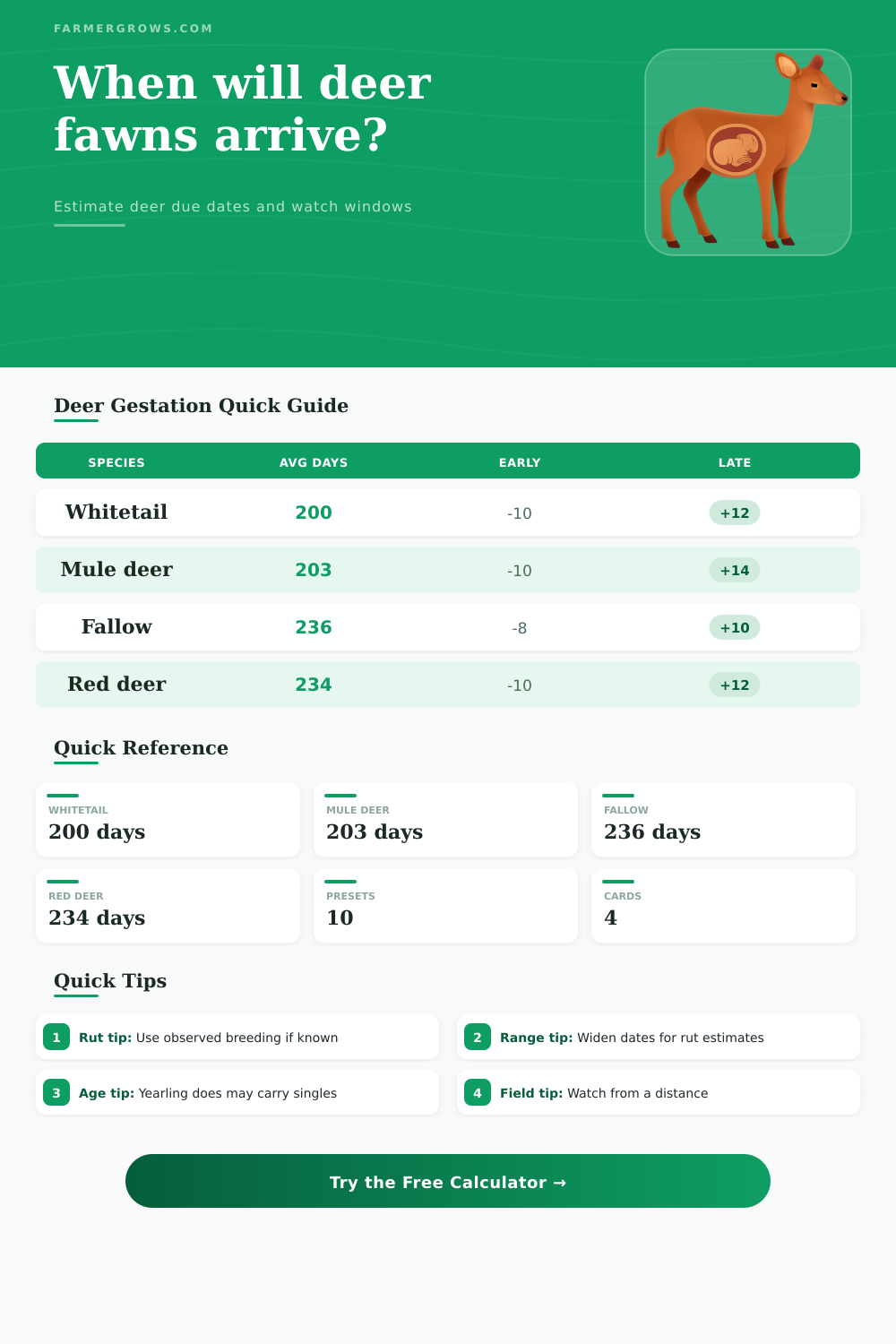 Deer Gestation Period Calculator