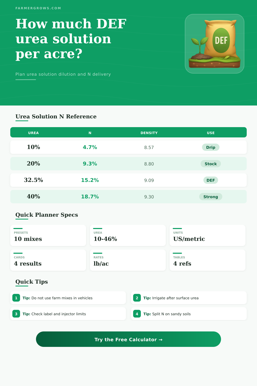 DEF Fertilizer Ratio Calculator for Urea Solution